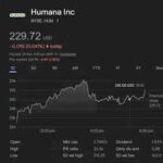 Markets are trading lower today, Wednesday, April 29, 2026, as investors brace for an afternoon interest rate decision from the Federal Reserve and a major wave of Big Tech earnings.