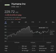 Markets are trading lower today, Wednesday, April 29, 2026, as investors brace for an afternoon interest rate decision from the Federal Reserve and a major wave of Big Tech earnings.